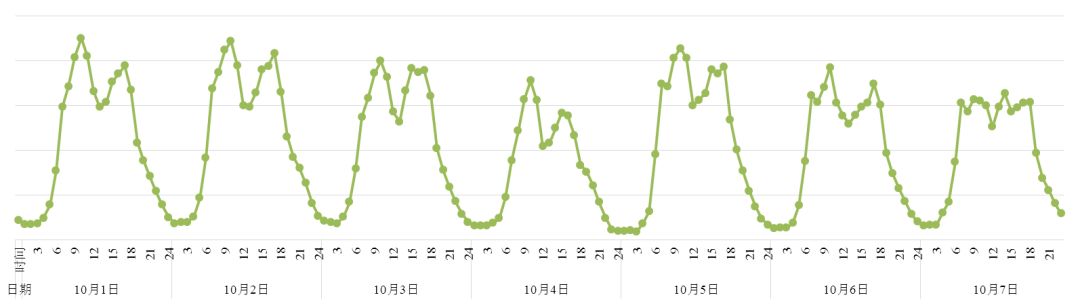 江苏国庆节出游打卡攻略,国庆江苏人自驾游路线推荐
