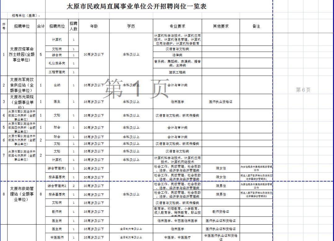 太原110个事业单位公开招聘433人,太原市直事业单位报名人数