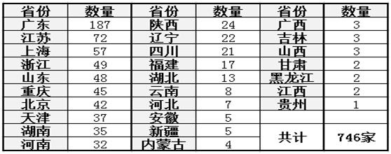 全国供应链创新与应用试点名单,试点企业名单
