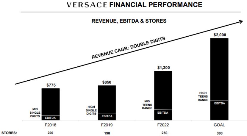 范思哲时尚地位,范思哲30ml多少钱