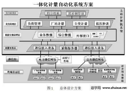 节能改造最新方案,工厂绿色节能改造方案