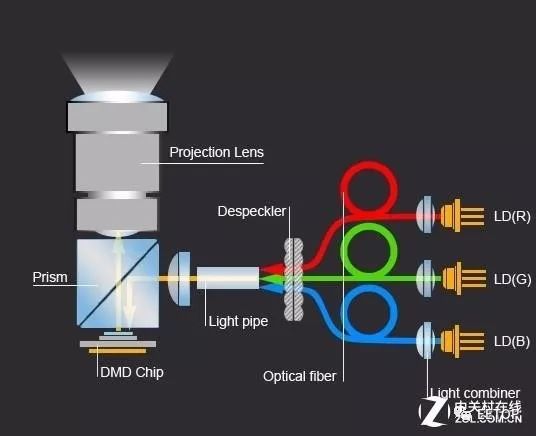 激光和led发光原理,激光led和氙气灯
