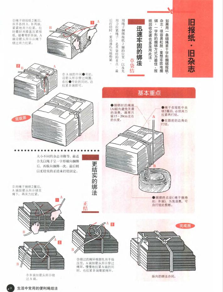 绳结的打法大全中国结,中国结绳结的打法大全
