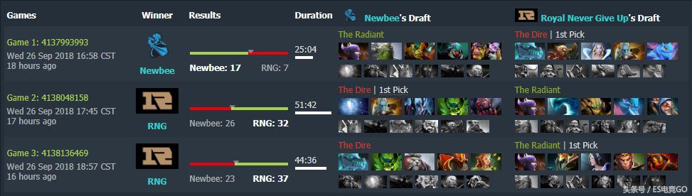 dota2打架强势英雄,dota2major对阵