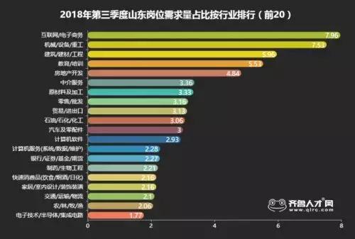 威海平均工资2019,威海平均工资出炉
