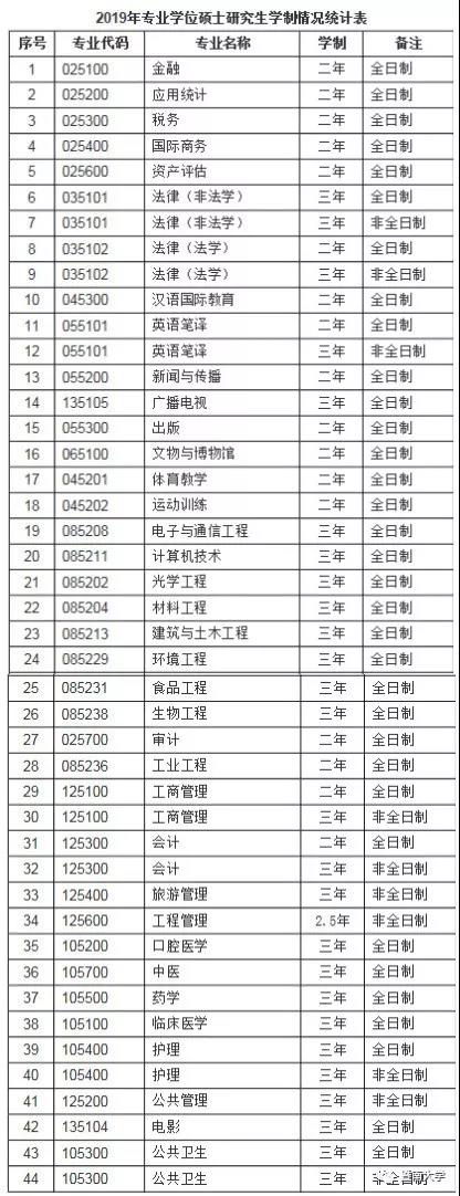 暨南大学硕士报考条件,暨南大学官网研究生招生网站入口