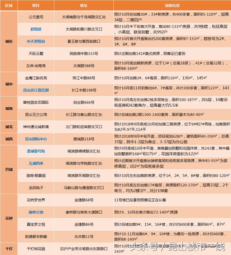 昆山张浦二手房最新房价,昆山花桥象屿都城现在房价多少