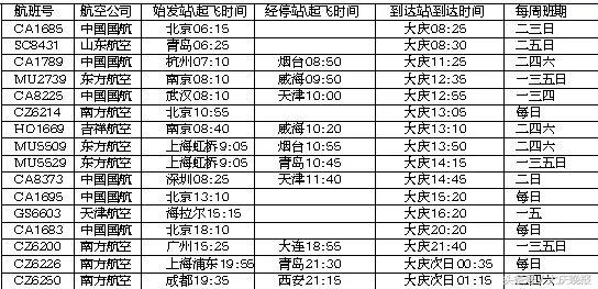 萨尔图机场进港航班时刻表,萨尔图机场都有飞往哪的航班