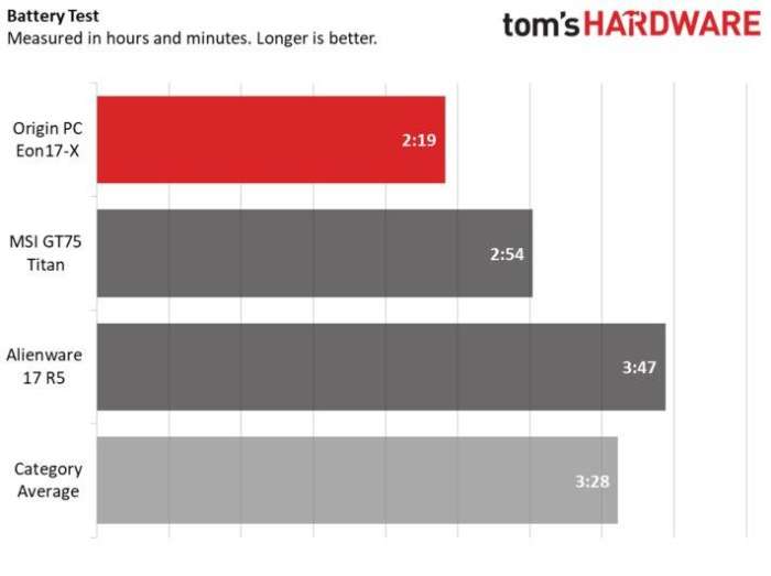 originocean娣卞害娴嬭瘎,originos2.0娣卞害璇勬祴