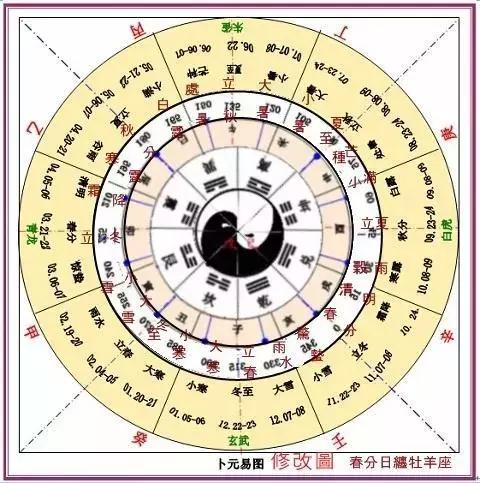 天干地支的由来倪海厦,天干地支的由来曾仕强