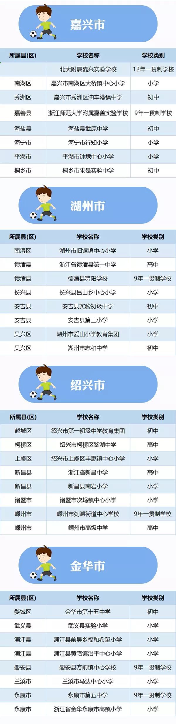 上海青少年校园足球特色学校,浙江省青少年校园足球特色学校