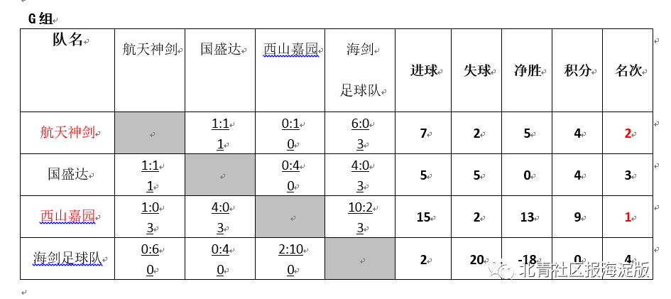 海淀职工足球联赛,海淀中关村杯比赛