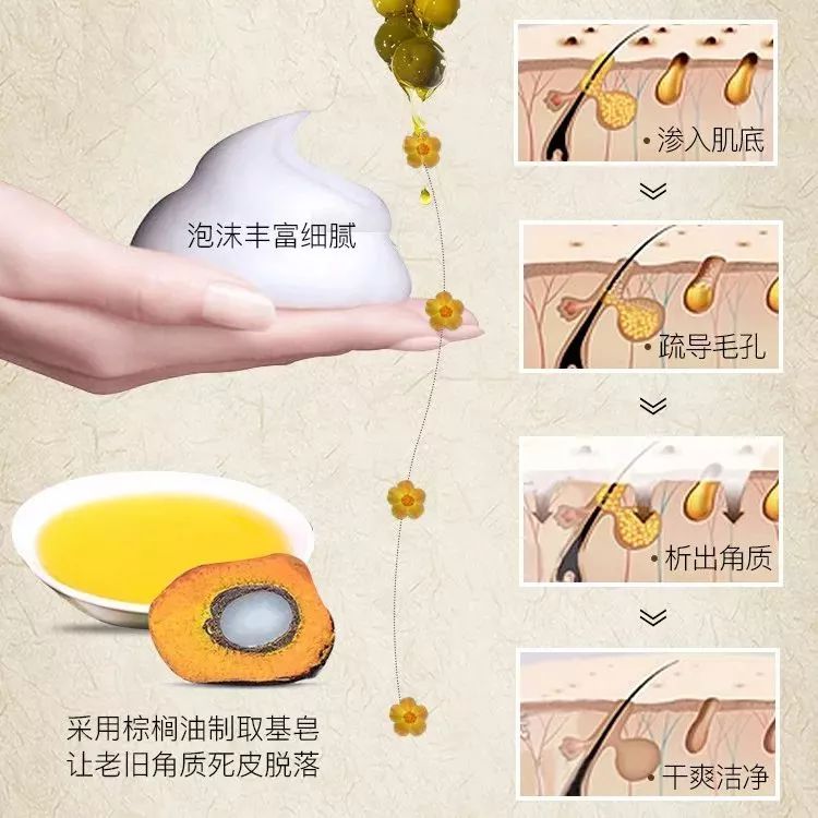 脸上污垢,脸上的脏东西真能清理出来吗