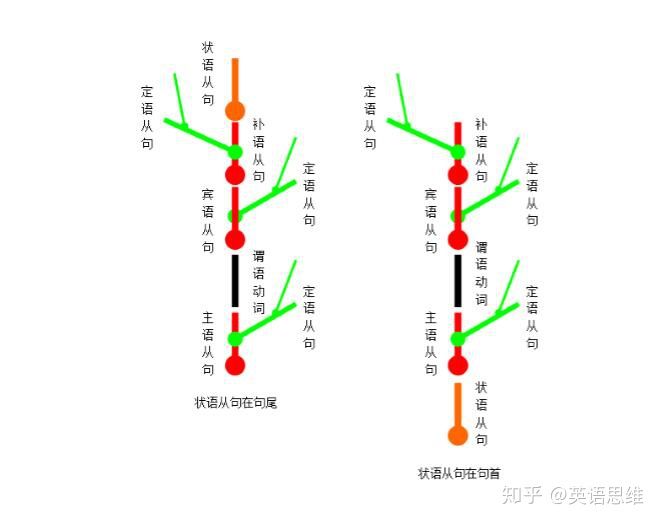 名词从句与状语从句区别,名词性从句与状语从句如何区分