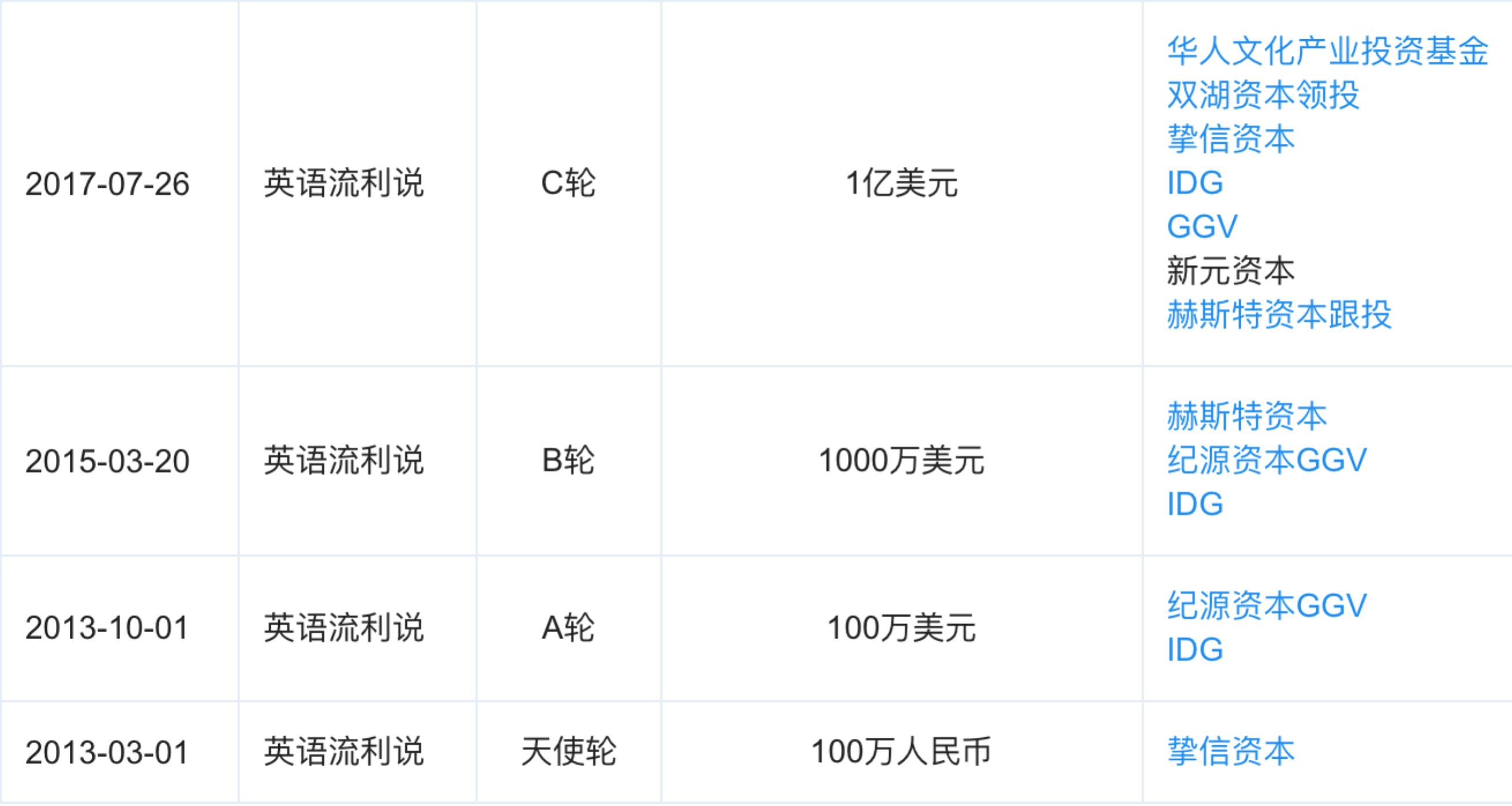 流利说创始人王翌身价多少,流利说ceo王翌直播