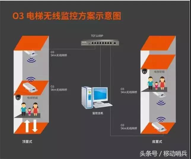 电梯网桥安装视频,电梯无线网桥安装报价