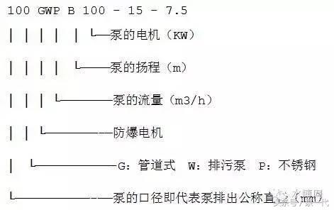 目前公认最好的水泵,水泵型号大全