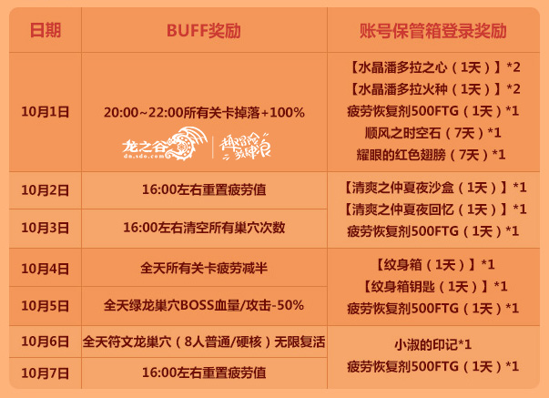 国庆BUFF连送7天!《龙之谷》线上Fun肆狂欢