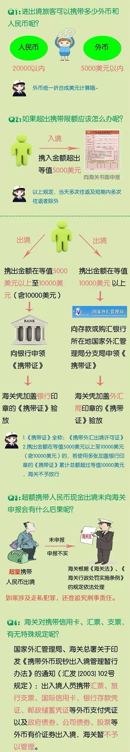 出国旅游一天能带多少钱,去中国旅游能带多少美金