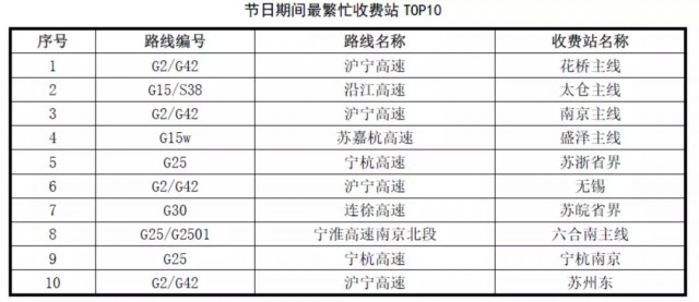 国庆假期去哪里玩不堵车,国庆去哪些地方好却不拥堵呢