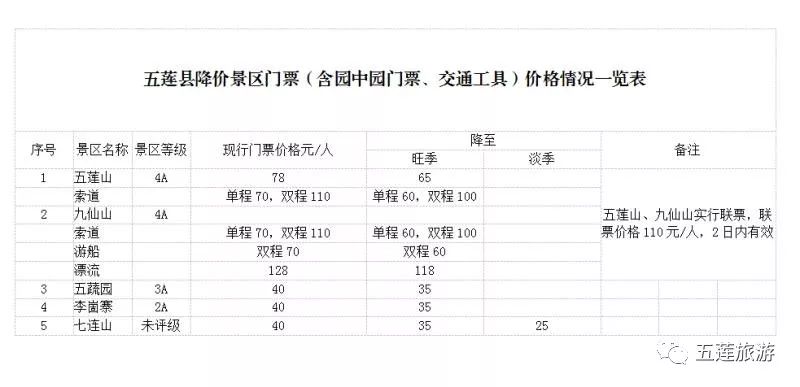 五莲山九仙山门票多少钱,五莲九仙山免门票攻略