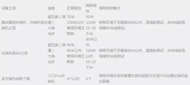 弱电人小白必备的网络基础知识,弱电人要知道的100个网络基础知识