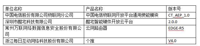 鏅鸿兘绉诲姩宄颁細,涓浗绉诲姩鏅鸿兘纭欢宄颁細