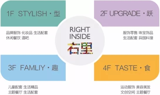 南昌绿地改造,南昌绿地缤纷城项目介绍