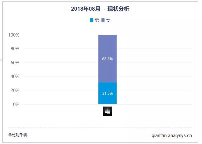穿假aj被识破的几率,撩妹穿双假aj