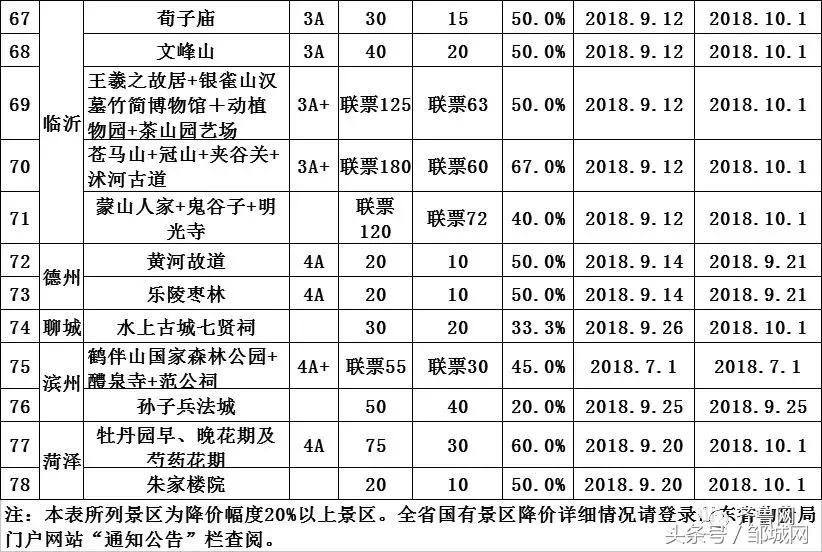 山东16市243家景区降价优惠,山东多家景区发优惠公告