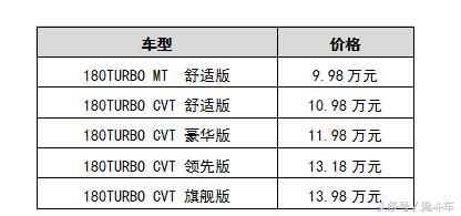 1万元就能开回家20岁的广汽本田更懂年轻人