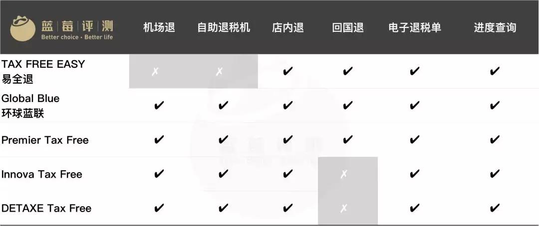 2018最佳欧洲退税平台评测