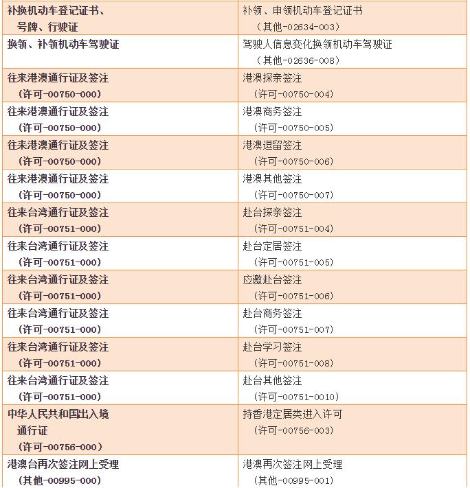 你的身份证在哪里？在杭州，它能轻松搞定400多件事！