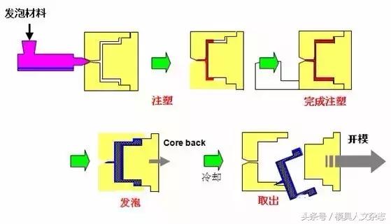 金属成型技术视频讲解,涨知识了26种金属成型工艺动图