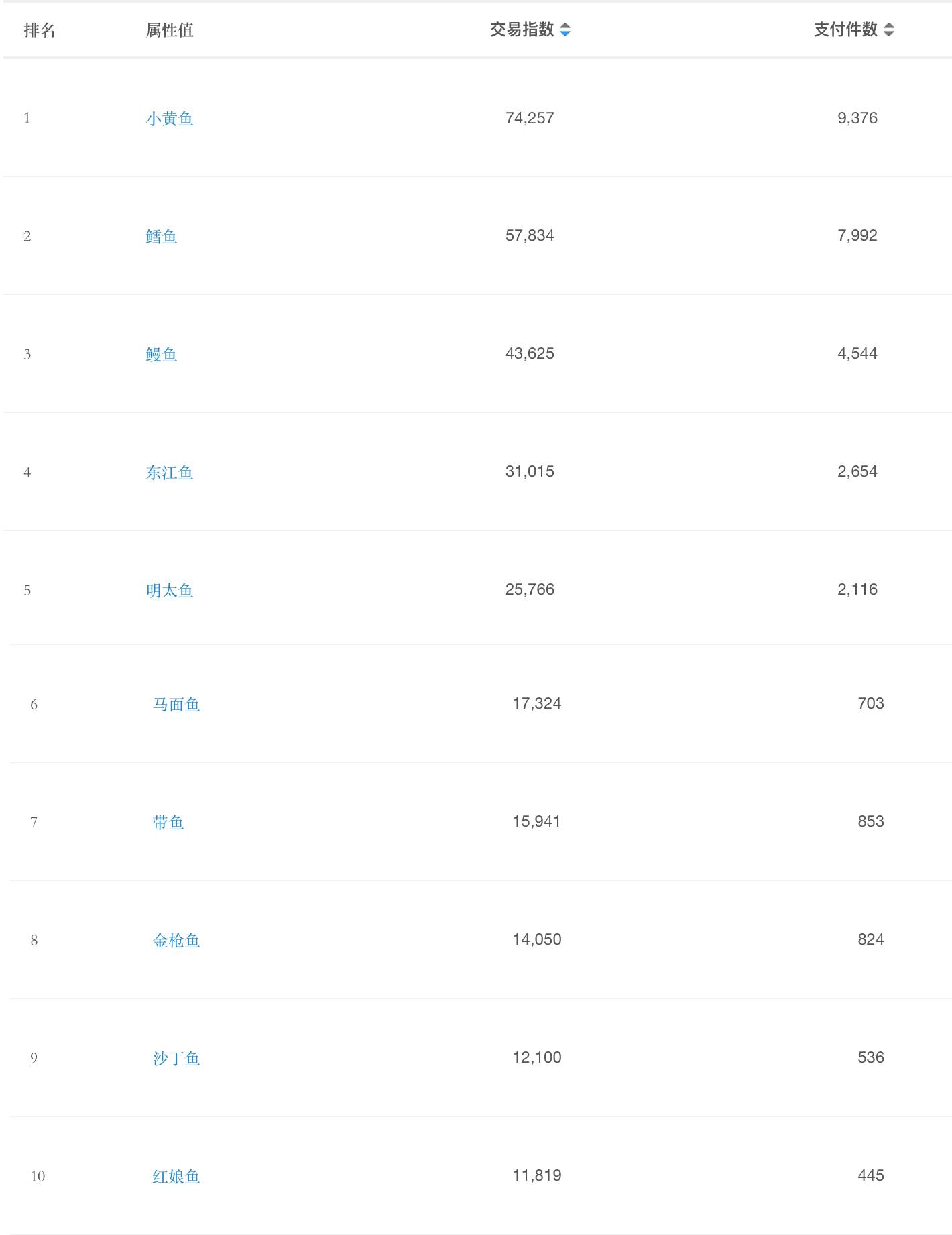 如何快速在淘宝上赚钱教程,如何利用淘宝赚钱