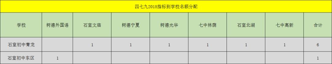 成都四七九初中学校排名,成都最牛中学排名榜