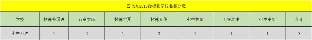 成都四七九初中学校排名,成都最牛中学排名榜