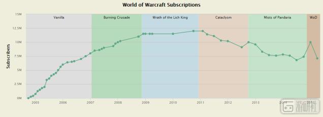 从“点卡改月卡”，谈电子游戏产业中的道德困境