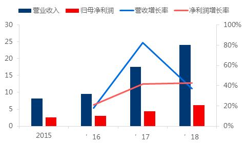 云南白药2022年为啥涨价了,谈云南白药与片仔癀