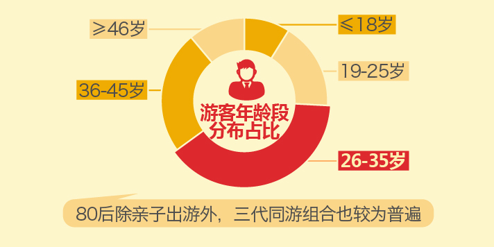 新旅游消费趋势报告2019,途牛体育旅游消费