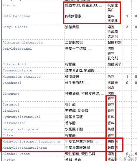 Lamer被起诉！你曾经为它交过“美商税”吗？