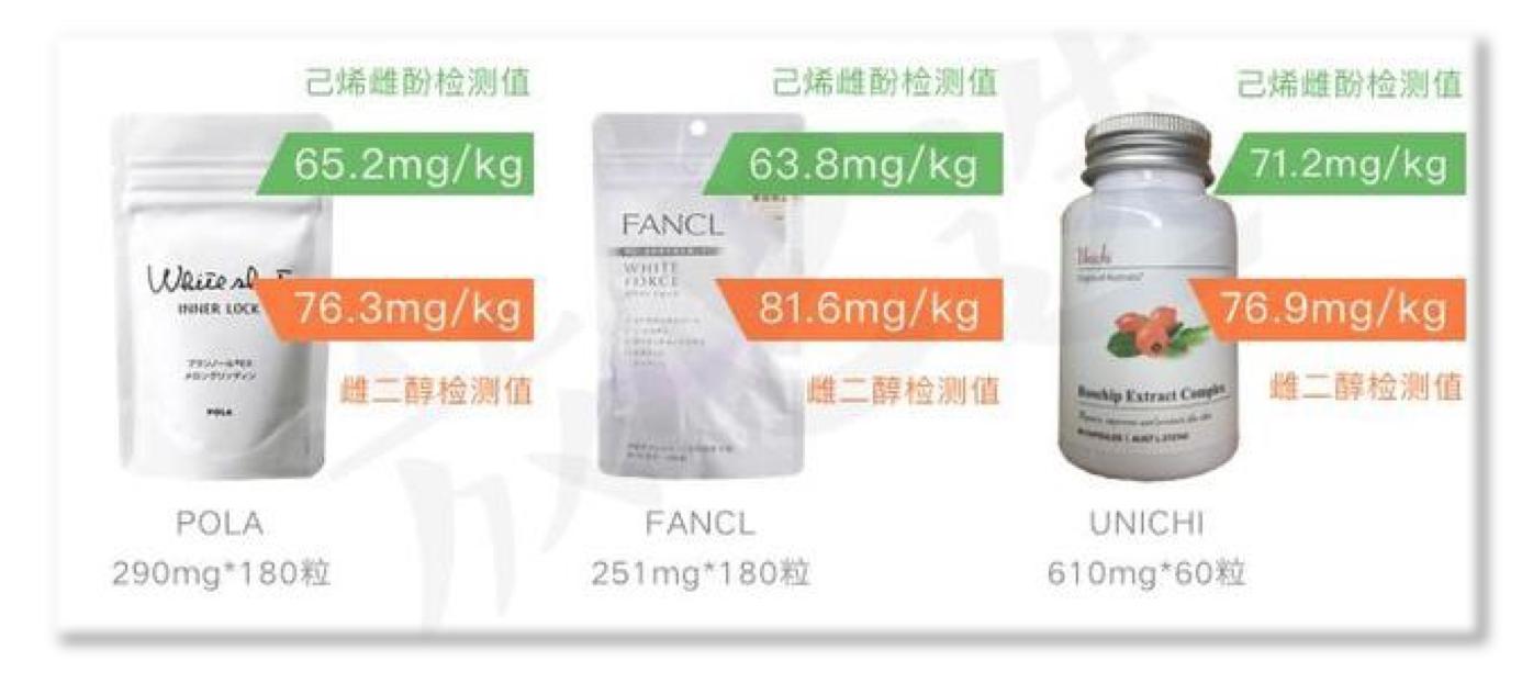 美白产品辟谣,口服的美白丸安全吗