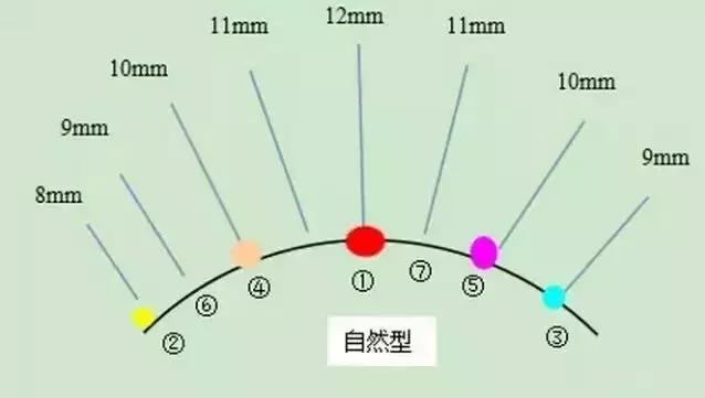 美不过三秒的嫁接睫毛,我能让它一个月都颜值在线