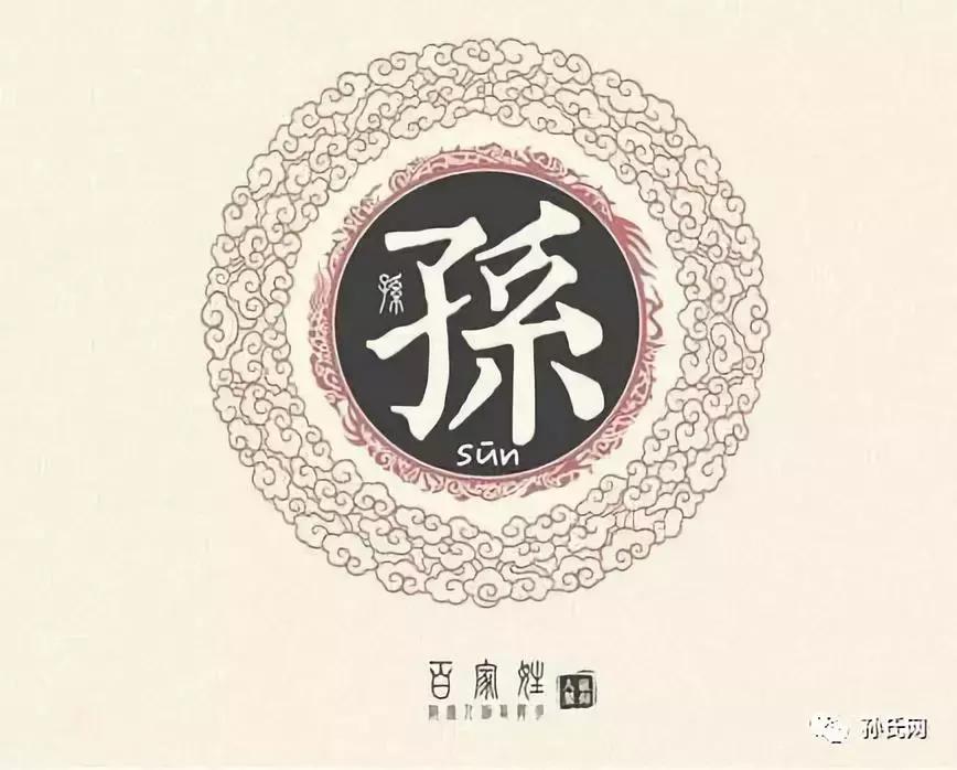 孙氏网络,孙姓网