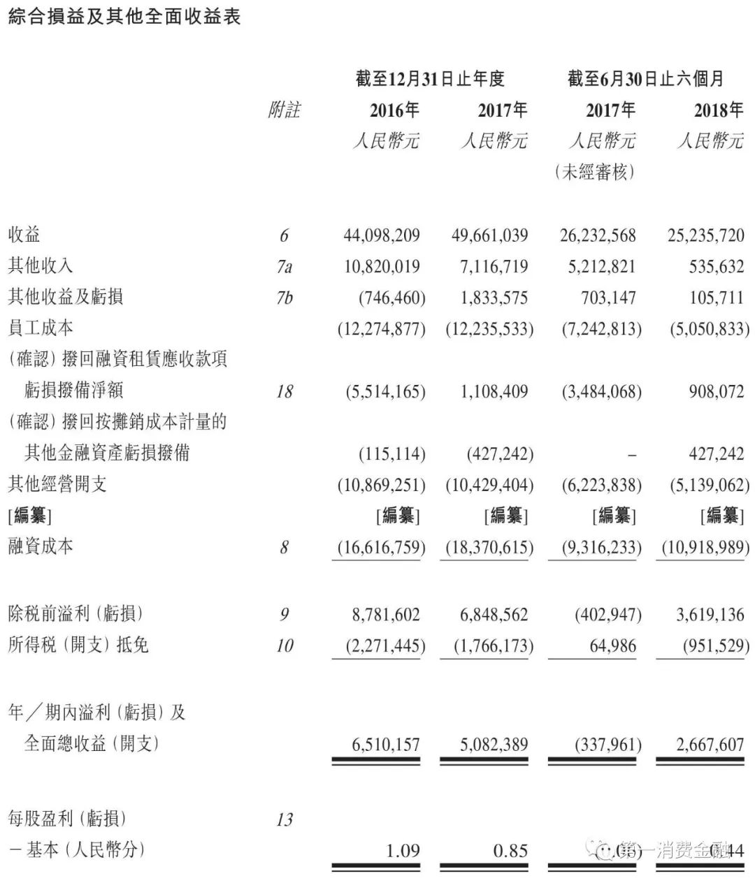汽车融资租赁业务的市场风险分析,汽车融资租赁公司资金来源