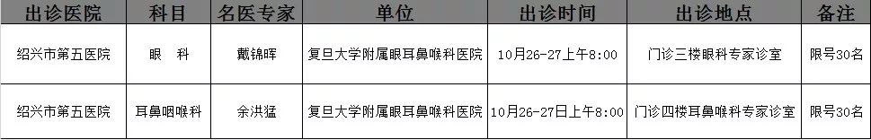 绍兴市人民医院专家门诊一览表,绍兴市中医院专家一览表