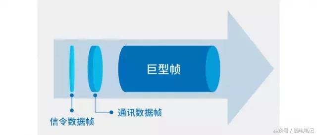 安防视频监控存储问题,摄像头故障会导致交换机卡顿吗