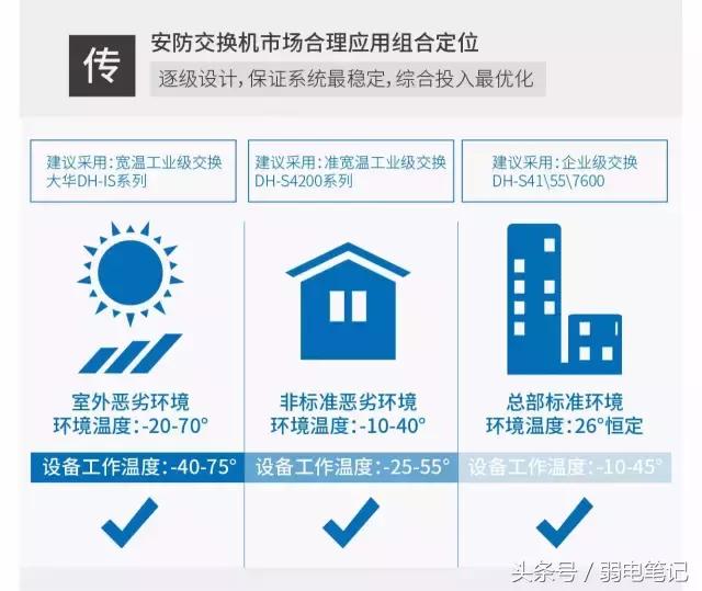 监控千兆交换机卡顿严重,监控画面卡顿跟交换机有关吗