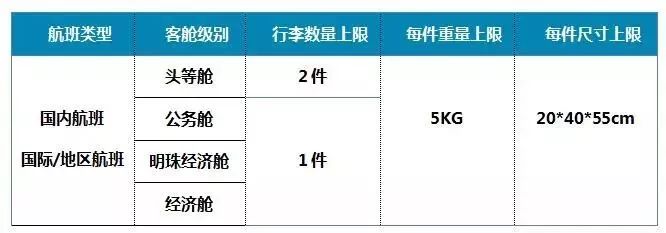 南航国际行李携带规定最新,南航飞机随身行李不允许带什么