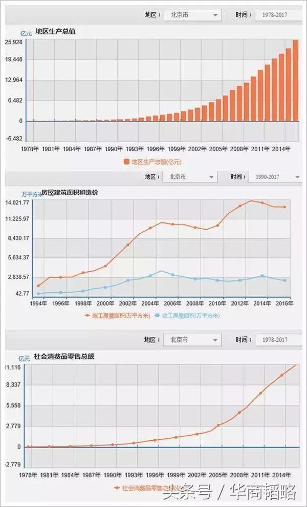 住在北京三环内与五环外的差别,在北京生活还是34线城市生活好